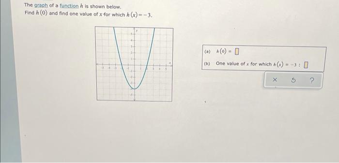 Solved The graph of a function h is shown below. Find h() | Chegg.com
