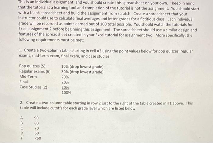 This is an individual assignment, and you should | Chegg.com