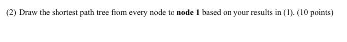 Solved Problem 1. (50 points) Given the following network | Chegg.com