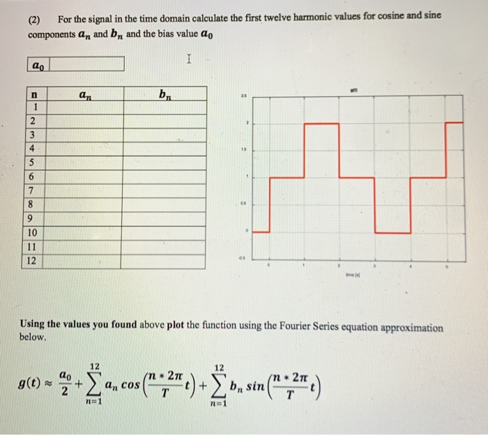 Solved (2) For the signal in the time domain calculate the | Chegg.com