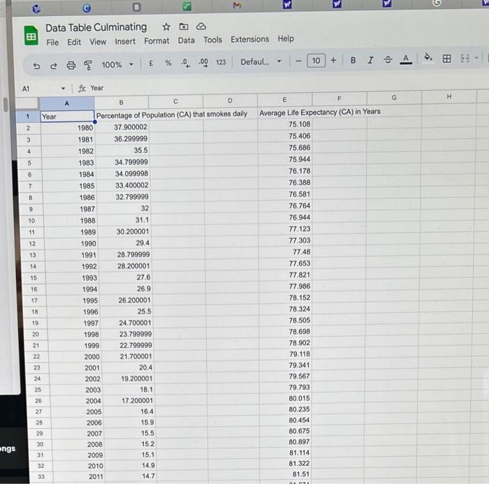 how-can-i-put-this-in-a-boxplot-graph-please-help-chegg