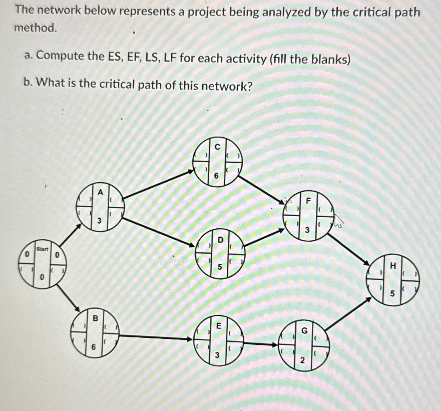 Solved The network below represents a project being analyzed | Chegg.com
