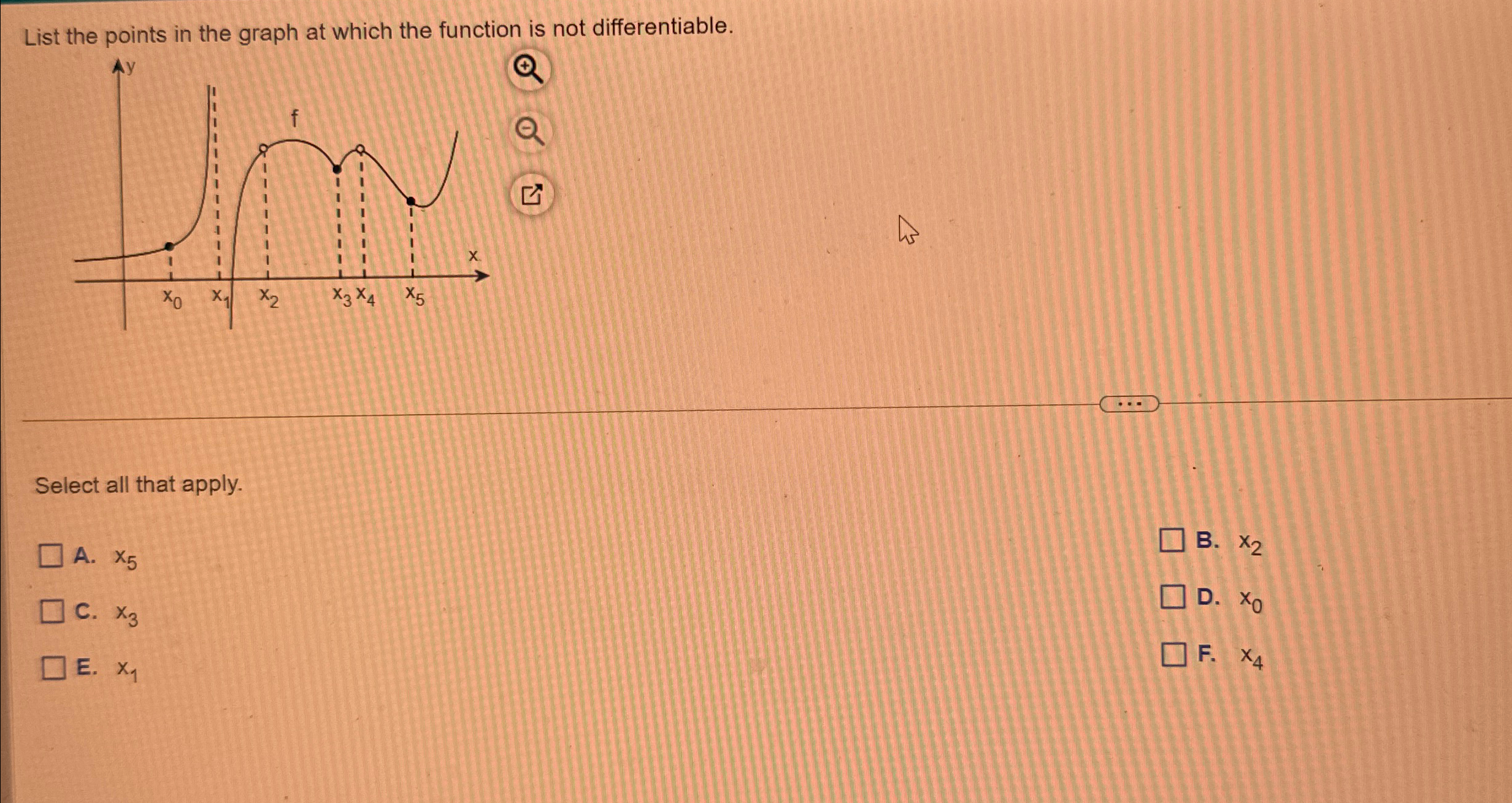 Solved List the points in the graph at which the function is | Chegg.com