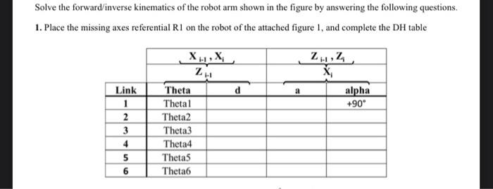 Solved Solve the forward/inverse kinematics of the robot arm | Chegg.com
