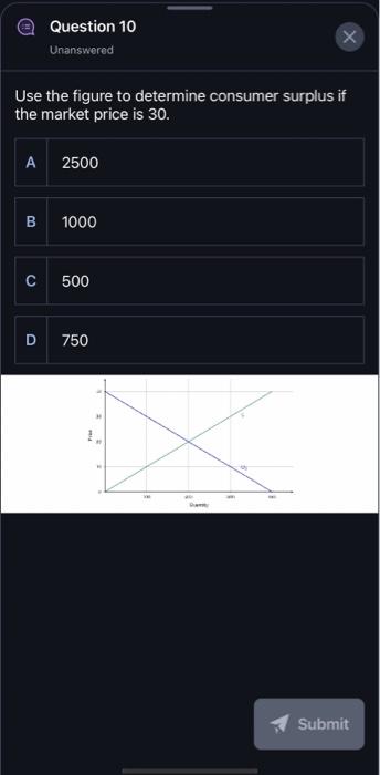 Solved Question 10 Unanswered Use the figure to determine | Chegg.com