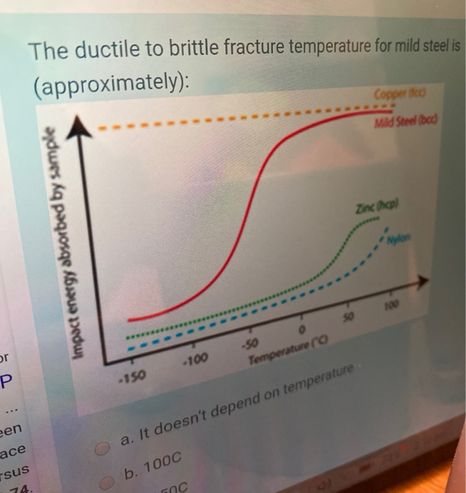 Solved The ductile to brittle fracture temperature for mild