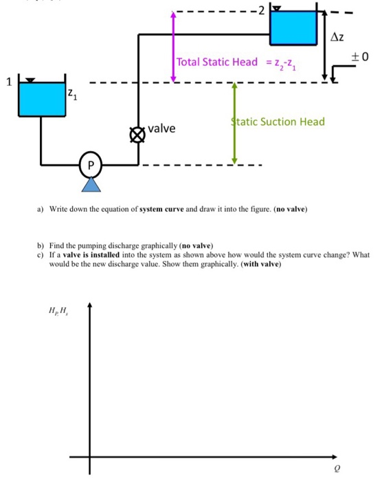 Solved Az Total Static Head = 22 +0 *L 1 121 Static