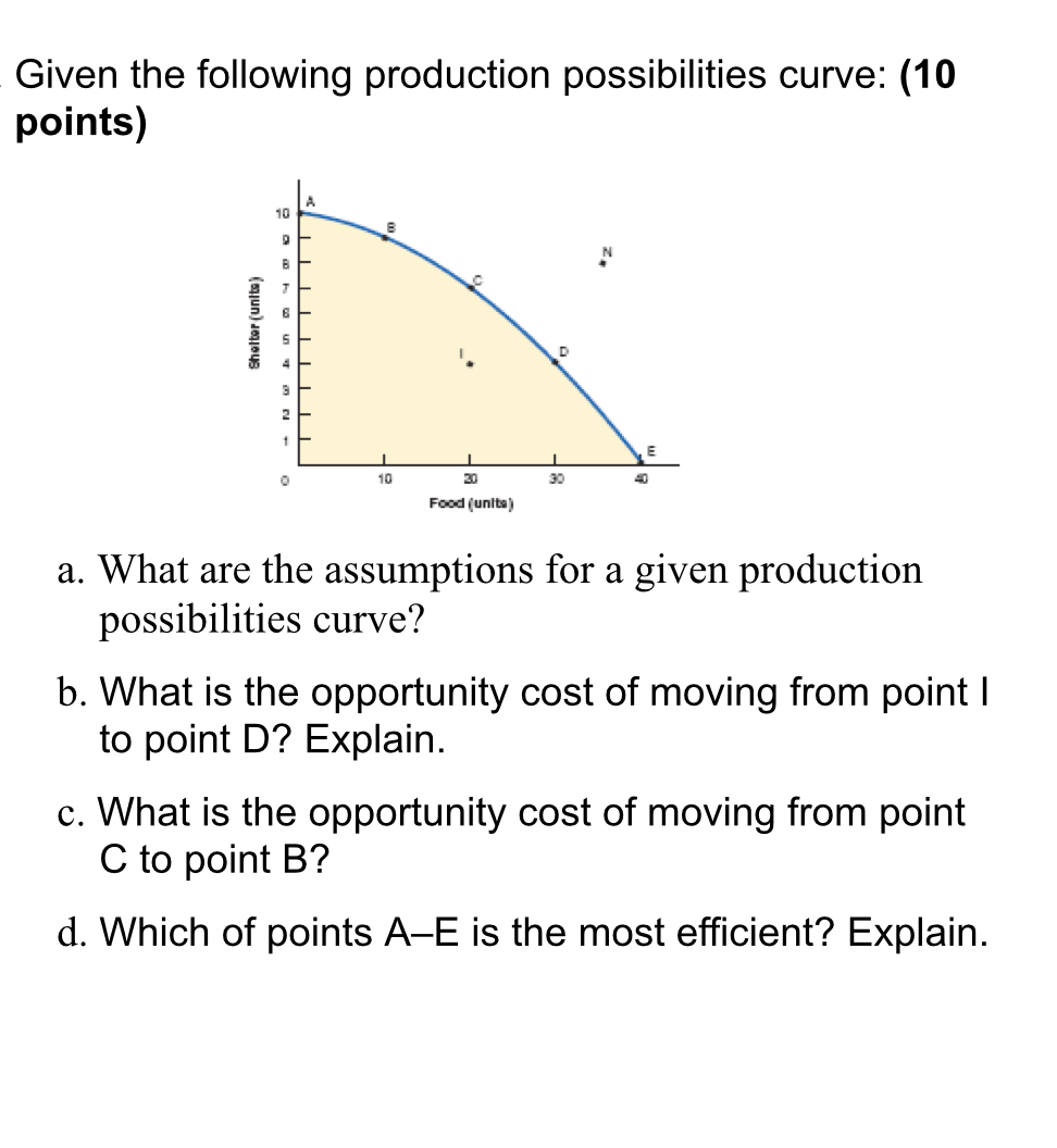 Solved Given the following production possibilities curve: | Chegg.com
