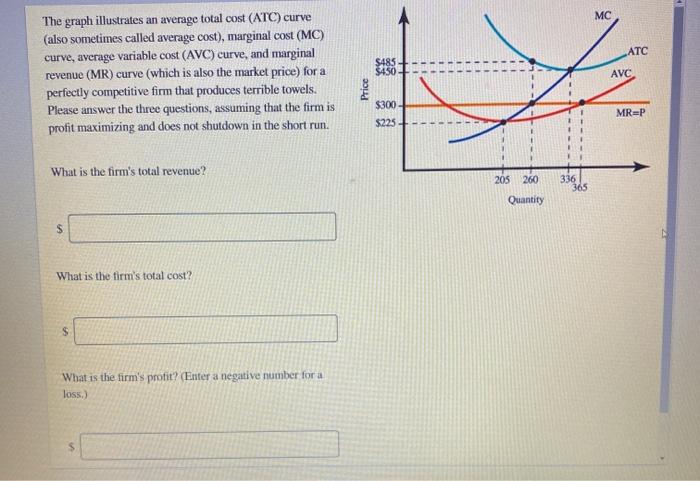 Solved MC ATC The graph illustrates an average total cost | Chegg.com