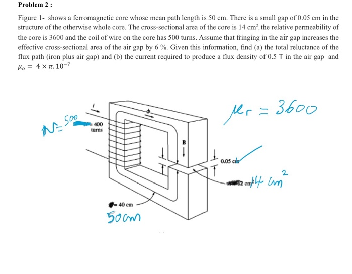 Solved Problem Figure Shows A Ferromagnetic Core Whose Chegg Com