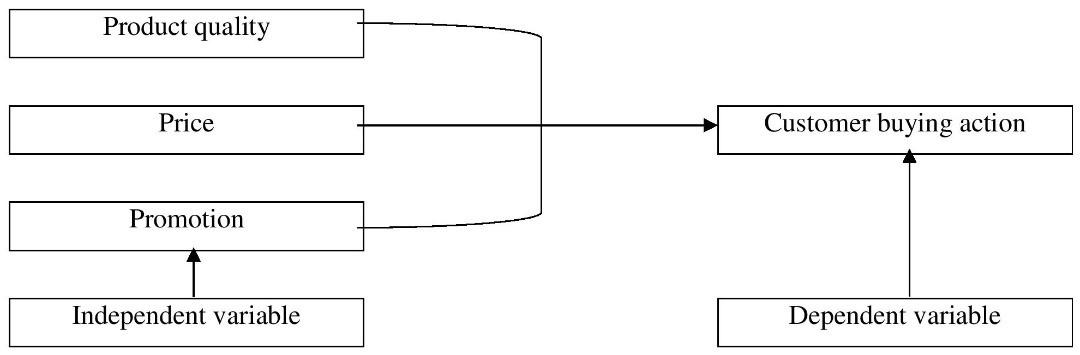 Solved 1. Explain the framework. 1. Explain the | Chegg.com