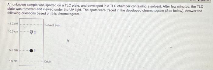 Solved An unknown sample was spotted on a TLC plate, and | Chegg.com