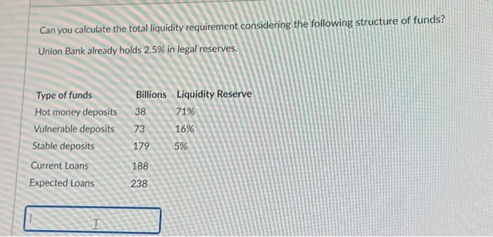 Solved Can you calculate the total liquidity requirement | Chegg.com
