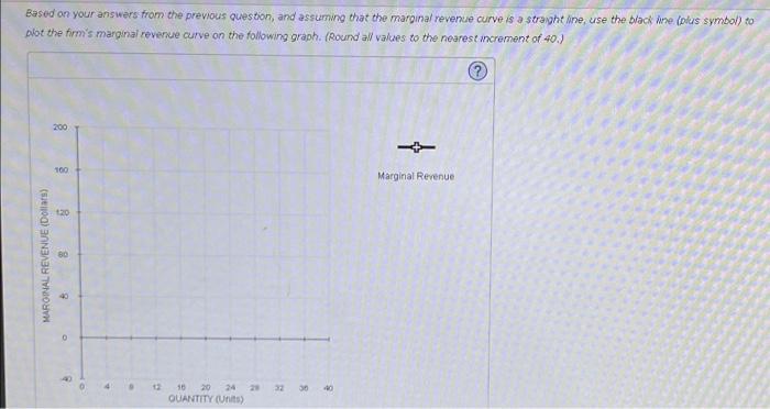 Solved The blue curve on the following graph represents the | Chegg.com