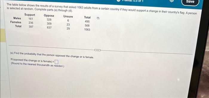 Solved The table below shows the results of a survey that | Chegg.com
