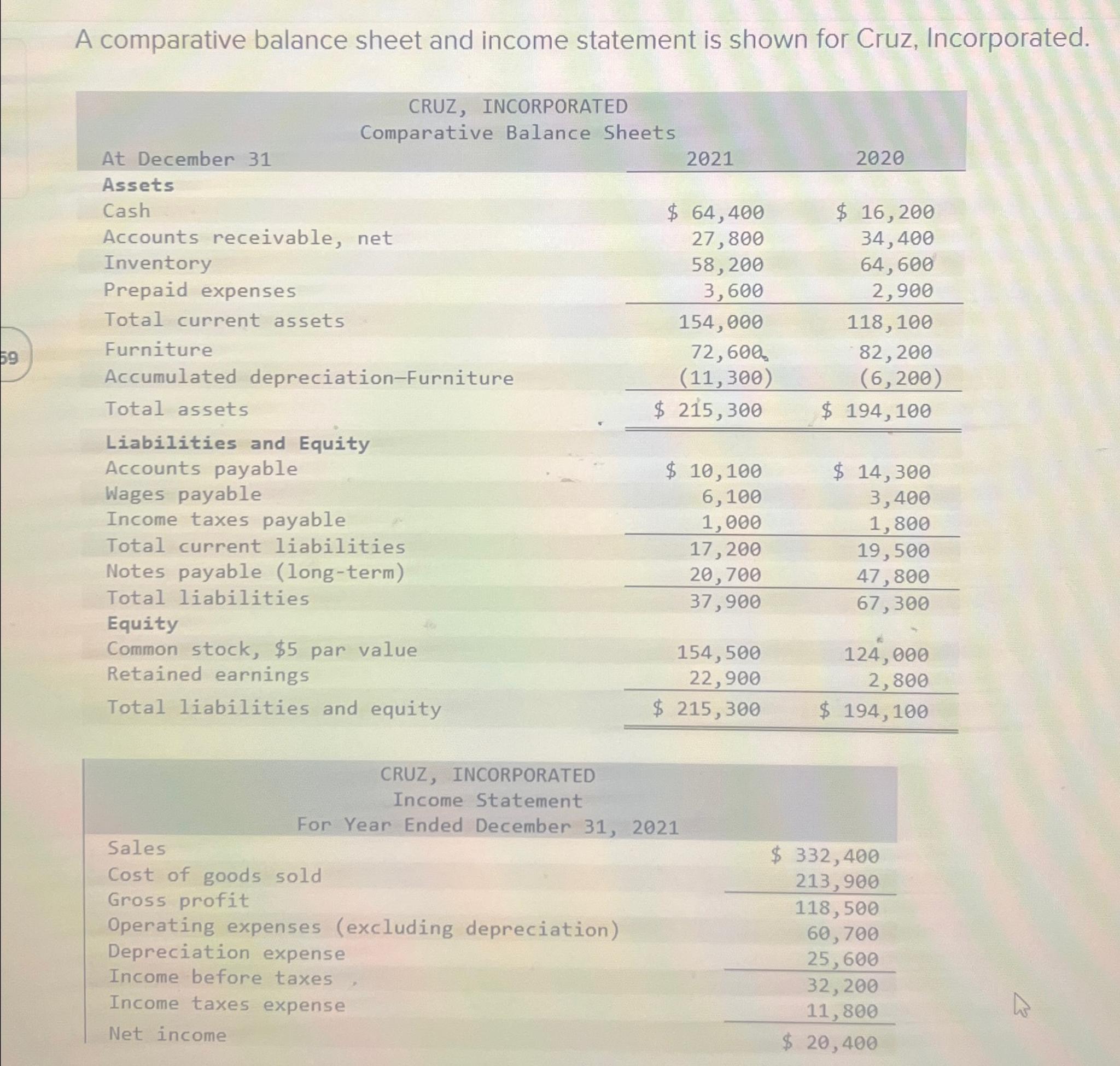 A comparative balance sheet and income statement is | Chegg.com