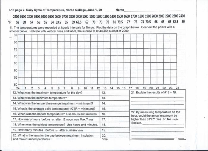 Solved L16 page 2 Daily Cycle of Temperature, Norco College,