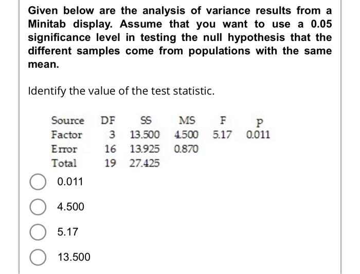 Solved Given below are the analysis of variance results from | Chegg.com