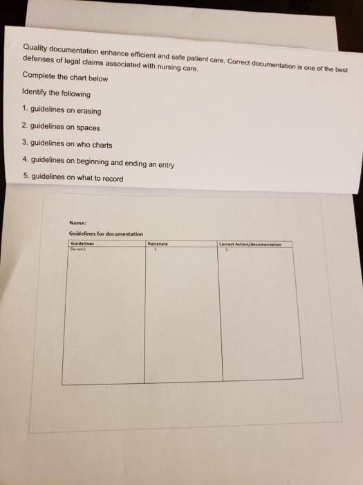 Quality documentation enhance efficient and safe patient care. Correct documentation is one of the best defenses of legal cla