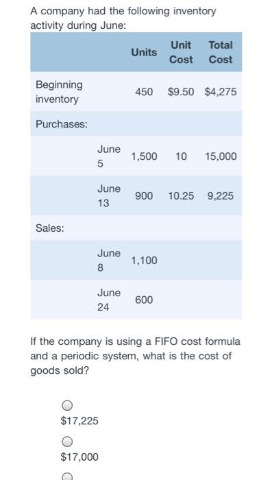 Solved A Company Had The Following Inventory Activity During | Chegg.com