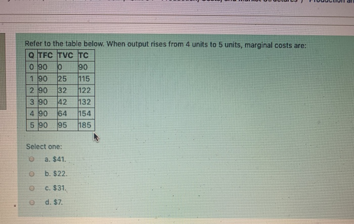 Solved Refer to the table below. When output rises from 4 | Chegg.com