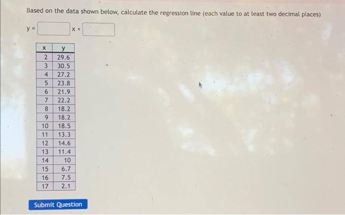 Solved Based on the data shown below, calculate the | Chegg.com