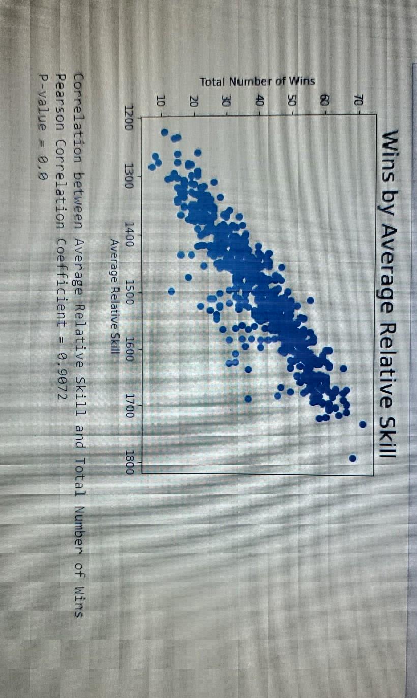 Solved 5. Scatterplot and Correlation for the Total Number | Chegg.com