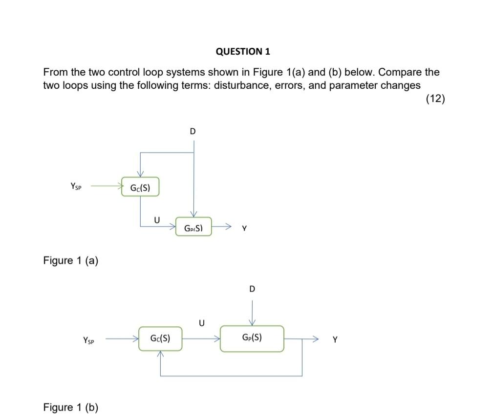 Solved From the two control loop systems shown in Figure 1 | Chegg.com