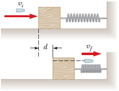 Solved A 5.00-g bullet moving with an initial speed of vi = | Chegg.com