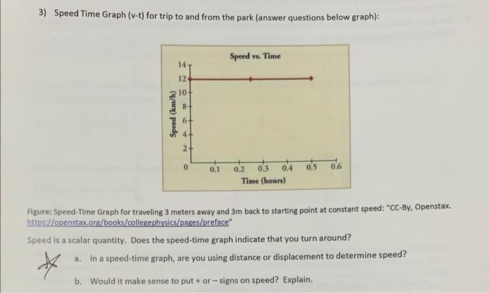 solved-3-speed-time-graph-v-t-for-trip-to-and-from-the-chegg