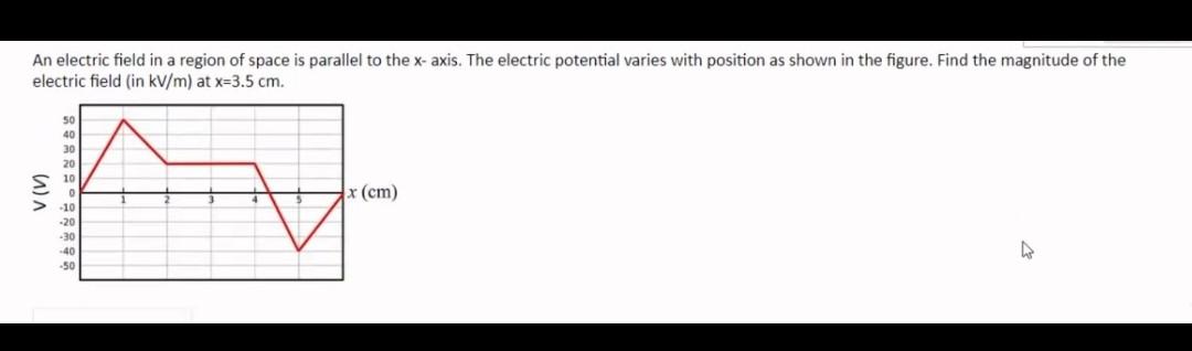 Solved An electric field in a region of space is parallel to | Chegg.com