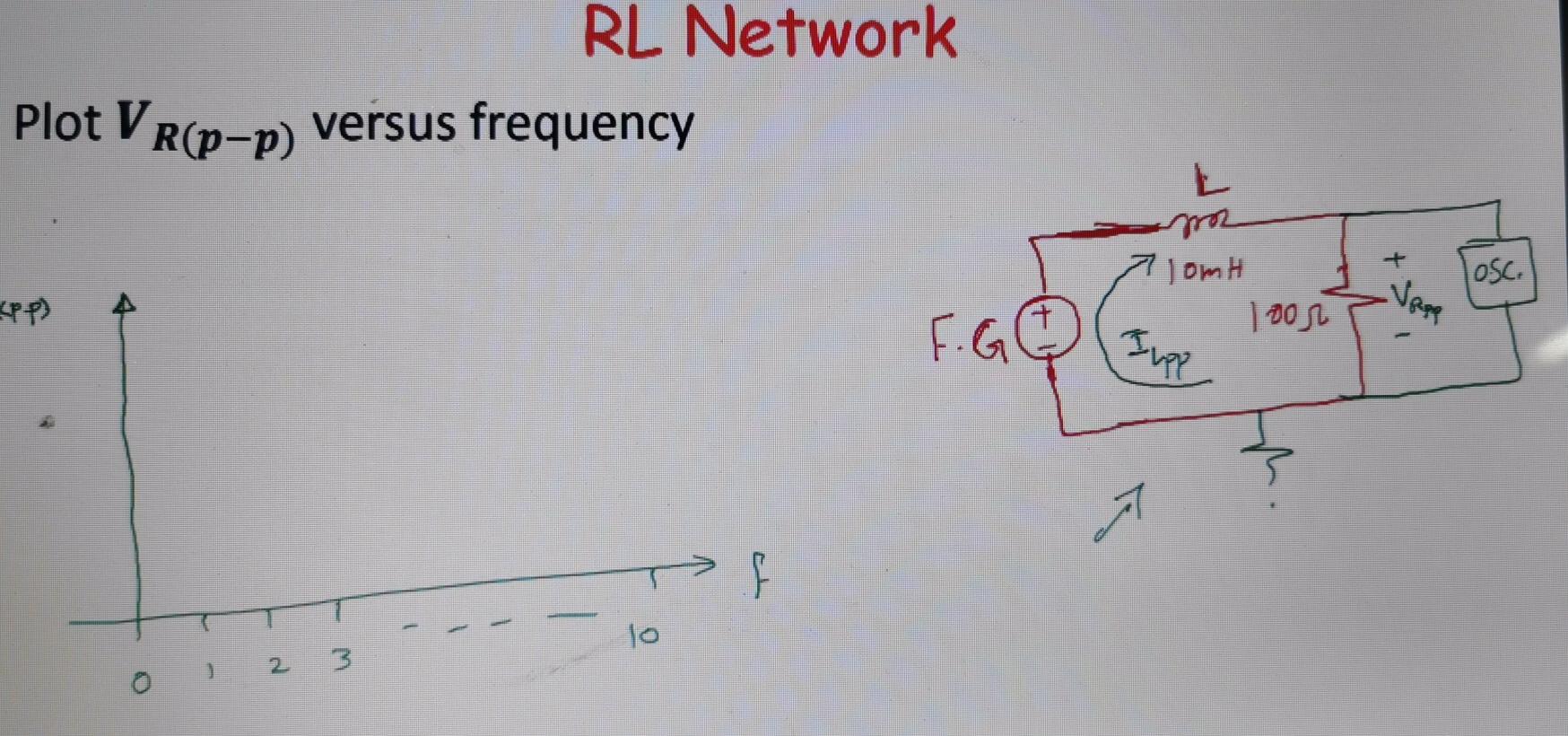 Solved Frequency Response of RL Networks RL Network ! 100 m | Chegg.com