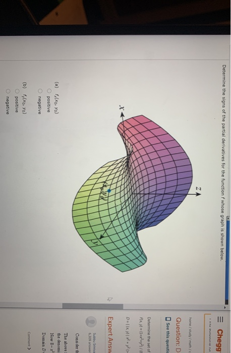 Solved Determine The Signs Of The Partial Derivatives For | Chegg.com