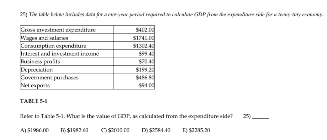 Solved The table below includes data for a one-year period | Chegg.com