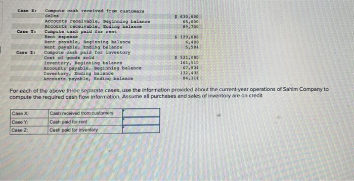 Solved For each of the above three separate cases, use the | Chegg.com