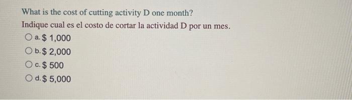 What is the cost of cutting activity D one month? Indique cual es el costo de cortar la actividad \( \mathrm{D} \) por un mes