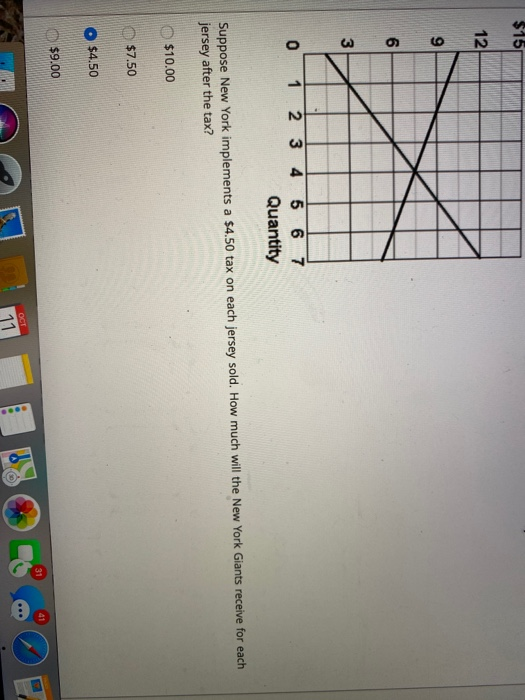 Solved $15 12 9 6 3 0 1 2 3 4 5 6 7 Quantity Suppose New | Chegg.com