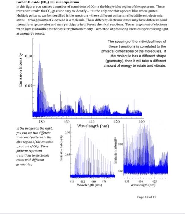 1. The emission from CO2 is shown in the images on | Chegg.com