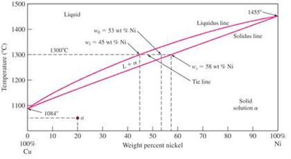 For The Phase Diagram Plot The Cooling Curve At Chegg For The Phase Diagram Plot The Cooling Curve At Chegg