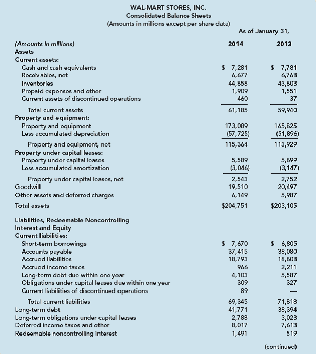 Solved: The balance sheet and disclosure of significant account ...