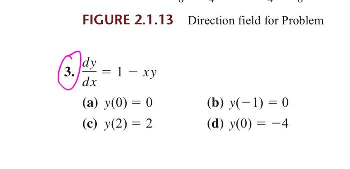 FIGURE 2.1.13 Direction field for Problem 3. | Chegg.com