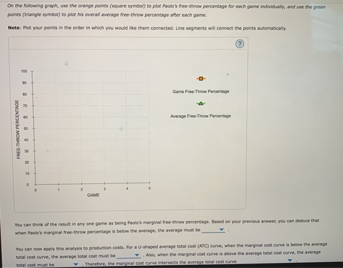 Solved 3. The relationship between marginal and average