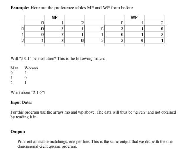 Solved 2 Example: Here are the preference tables MP and WP | Chegg.com