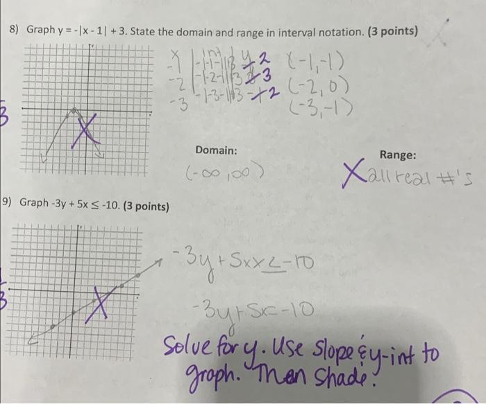 Solved 8) Graph y=−∣x−1∣+3. State the domain and range in | Chegg.com