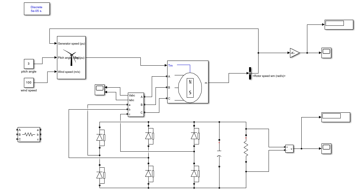 explain each block in this simulink model in detail | Chegg.com