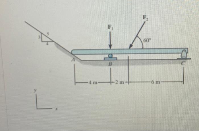 Solved Determine The Reactions At The Roller B, The Rocker | Chegg.com