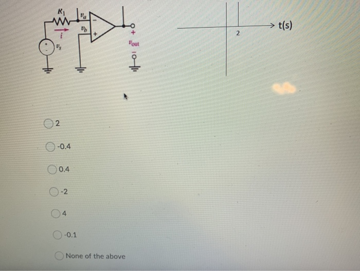 Solved Given the following circuit and input function, | Chegg.com