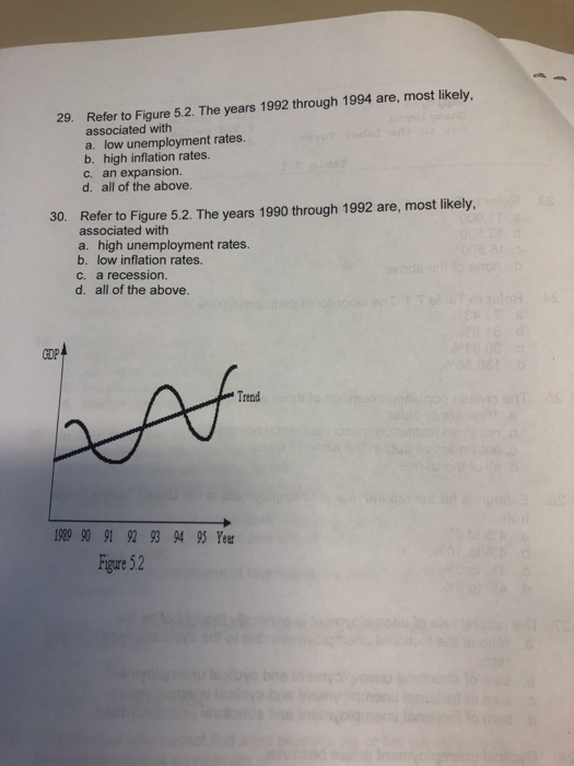 Solved 29. Refer to Figure 5.2. The years 1992 through 1994 | Chegg.com