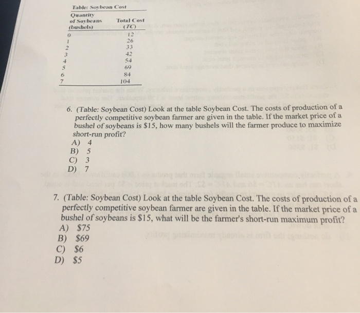 Solved Table Soybean Cost Quantity of Soybeans Total Cost