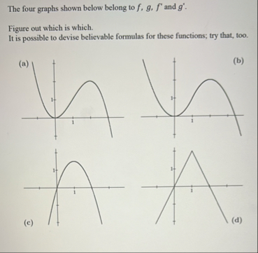 Solved The four graphs shown below belong to f,g,f' ﻿and | Chegg.com